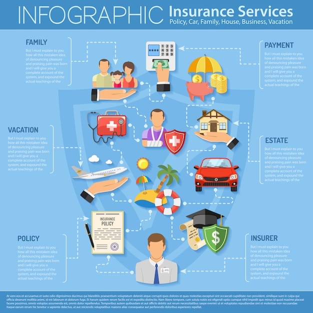 A detailed infographic comparing different types of health insurance plans (HMO, PPO, EPO, HDHP) for self-employed individuals, highlighting key features like premiums, deductibles, and provider networks.