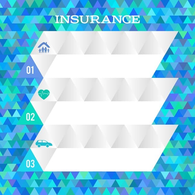 A comparison table of different types of health insurance plans (HMO, PPO, EPO) with their corresponding typical coinsurance rates.