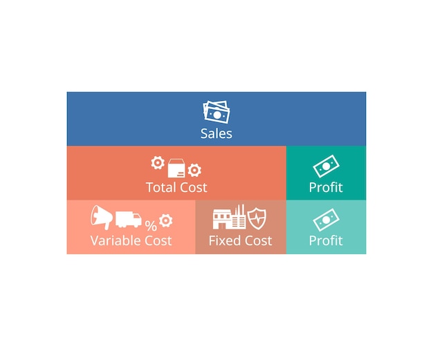 A visual comparison chart showing the difference in premiums and deductibles between catastrophic plans, bronze plans, and silver plans. Include icons representing cost savings and coverage levels.
