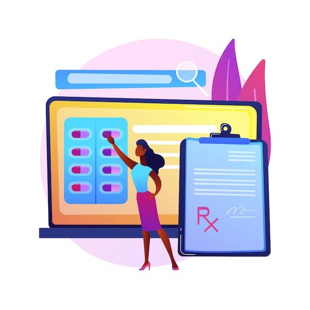 A graphic illustrating the process of applying for a prescription assistance program, highlighting key steps such as gathering required documents, completing the application form, and submitting it for review.