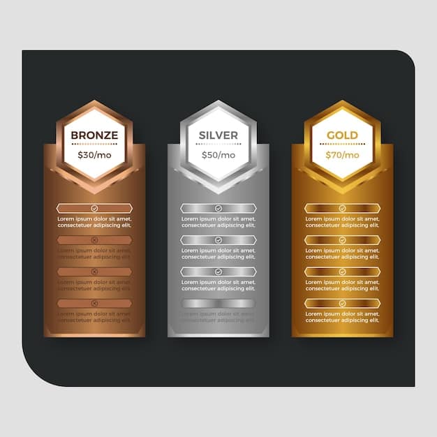 A visually appealing infographic illustrating the different metal tiers (Bronze, Silver, Gold, Platinum) with corresponding sliders representing premium costs (low to high) and out-of-pocket costs (high to low), emphasizing the trade-off.