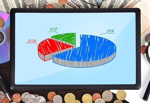 A pie chart illustrating different types of HSA fees, such as maintenance fees, transaction fees, and investment fees, with percentages showing how much each fee contributes to the total cost.
