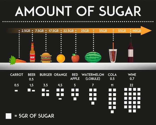 A comparison chart showing the relative sweetness and common uses of different artificial sweeteners like aspartame, sucralose, saccharin, and stevia. The chart also includes information on the FDA approval status and any associated health concerns.