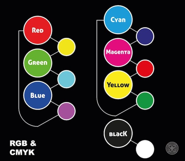 A colorful diagram illustrating the SCAMPER technique, with each letter of the acronym linked to a specific question or prompt, like 